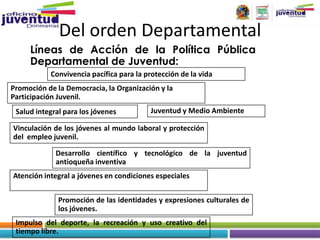 Del orden Departamental
     Líneas de Acción de la Política Pública
     Departamental de Juventud:
           Convivencia pacífica para la protección de la vida
Promoción de la Democracia, la Organización y la
Participación Juvenil.
 Salud integral para los jóvenes         Juventud y Medio Ambiente

Vinculación de los jóvenes al mundo laboral y protección
del empleo juvenil.

             Desarrollo científico y tecnológico de la juventud
             antioqueña inventiva
Atención integral a jóvenes en condiciones especiales


              Promoción de las identidades y expresiones culturales de
              los jóvenes.
 Impulso del deporte, la recreación y uso creativo del
 tiempo libre.
 
