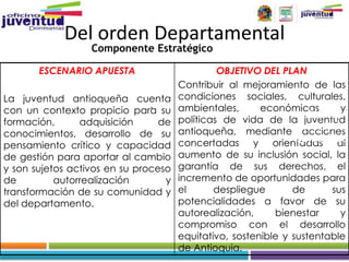 Del orden Departamental
                  Componente Estratégico

       ESCENARIO APUESTA                       OBJETIVO DEL PLAN
                                      Contribuir al mejoramiento de las
La juventud antioqueña cuenta         condiciones sociales, culturales,
                               .      ambientales,      económicas        y
con un contexto propicio para su                                   Planes
formación,      adquisición      de   políticas de vida de la juventud
                                                                Municipales
conocimientos, desarrollo de su       antioqueña, mediante acciones
                                                                de Juventud
                                      concertadas y orientadas al
pensamiento crítico y capacidad
de gestión para aportar al cambio     aumento de su inclusión social, la
y son sujetos activos en su proceso   garantía de sus derechos, el
de         autorrealización       y   incremento de oportunidades para
transformación de su comunidad y      el      despliegue       de       sus
del departamento.                     potencialidades a favor de su
                                      autorealización,     bienestar      y
                                      compromiso con el desarrollo
                                      equitativo, sostenible y sustentable
                                      de Antioquia.
 