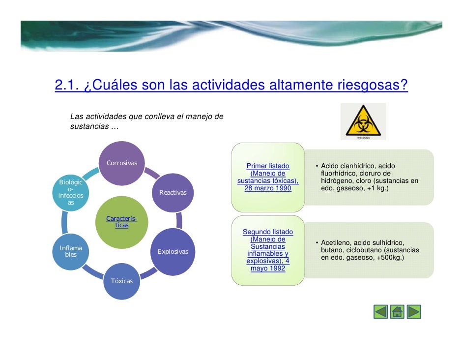 Primer Listado De Actividades Altamente Riesgosas