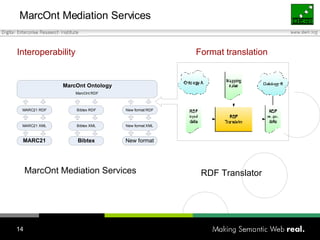 MarcOnt Mediation Services Format translation Interoperability MarcOnt Mediation Services RDF Translator 