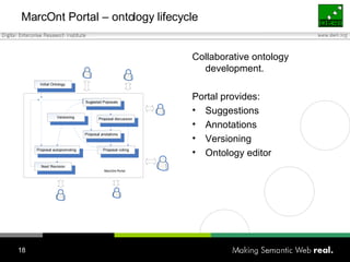 MarcOnt Portal – ontology lifecycle Collaborative ontology development. Portal provides: Suggestions Annotations Versioning Ontology editor 