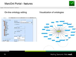 MarcOnt Portal - features On-line ontology editing Visualization of ontologies 