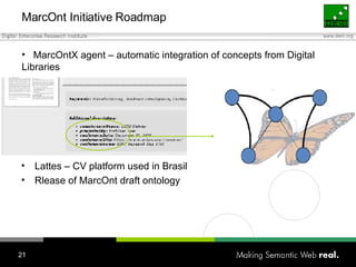 MarcOnt Initiative Roadmap Lattes – CV platform used in Brasil Rlease of MarcOnt draft ontology MarcOntX agent – automatic integration of concepts from Digital Libraries  