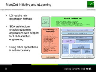 MarcOnt Initiative and eLearning LO require rich description formats SOA architecture enables eLearning applications with support for LO description engineering Using other applications is not neccessary  