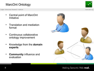 MarcOnt Ontology Central point of MarcOnt Initiative Translation and mediation format Continuous collaborative ontology improvement Knowledge from the  domain experts Community  influence and evaluation 