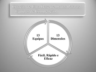 13           13
Equipas     Dimensões




   Fácil, Rápido e
       Eficaz
 