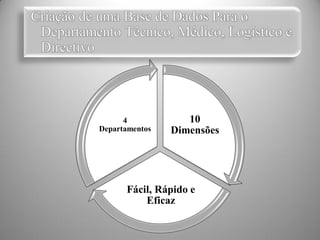 4            10
Departamentos   Dimensões




      Fácil, Rápido e
          Eficaz
 