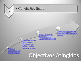 Aplicação do Inquérito de
                                                                 Satisfação as Escolinhas de
                                         Criação da Base de      Futebol
                                         Dados para as 13
                                         Equipas de Competição
                   Criação da Base de
                   Dados para o
                   Departamento
                   Médico, Logístico,
Análise ao         Técnico e Directivo
Conteúdo do Site
www.scbraga.pt
 