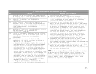 3. CONDUCTAS ALTAMENTE PERTURBADORAS DEL ORDEN
No.

15
16

17

18

19

FALTAS
escuela sin la autorización del Departamento
de Trabajo Social o de la Subdirección Escolar
fuera de los horarios establecidos.
Asistir a la escuela con personas no
autorizadas.
Dañar, cambiar o modificar un registro o
documento escolar aplicando cualquier método,
incluyendo -en forma no exhaustiva- el acceso
a las computadoras u otros medios
electrónicos.
Apropiarse o sustraer intencionalmente objetos
que pertenecen a otra persona sin
autorización. (Nota 1)
Violar el reglamento sobre el uso de Internet
(por ejemplo, uso de su sistema para fines no
educativos, violaciones de seguridad o
privacidad).
Incurrir en conductas de deshonestidad
académica, las cuales incluyen, en forma no
limitativa, lo siguiente:
a. Engañar (por ejemplo, copiar del examen de
otro estudiante, utilizar durante un examen
material no autorizado por la persona que
está aplicándole el examen, colaborar sin
autorización con otro estudiante durante el
examen, utilizar, comprar, ofrecer para la
venta, hurtar, transportar u ofrecer en forma
intencional, ya sea total o parcialmente, los
contenidos de un examen que aún no se haya
aplicado, tomar el lugar de otro estudiante o
permitir que otro estudiante tome el propio
en un examen, sobornar a otra persona para
obtener un beneficio o ventaja).
b. Plagiar (por ejemplo, apropiarse del
trabajo de otro y utilizarlo para su propio

MEDIDAS DISCIPLINARIAS
o director(a) del plantel.
E. Sanción disciplinaria interna: actividades
extracurriculares sobre el tema en que incurre en
falta, respetando en todo momento la integridad
psicosocial del(de la) alumno(a).
F. Suspensión de una clase por parte del docente,
dentro de las instalaciones del plantel, realizando
actividad dirigida de la misma materia. Una vez que
un docente ha suspendido a un(a) alumno(a) tres
veces durante un semestre o dos veces durante un
bimestre y el(la) alumno(a) incurre en nuevas
conductas que darían lugar a una nueva suspensión
por parte del docente, se debe solicitar la
suspensión de clases a la dirección, realizando
servicio comunitario dentro del plantel en común
acuerdo con los padres de familia o tutor, con
actividades previamente autorizadas por SAE.
G. Suspensión por parte de la dirección, por 3 días
dentro de las instalaciones del plantel, con
actividades dirigidas y supervisadas por personal de
SAE con banco de reactivos.
H. Suspensión por parte de la dirección, de 3 a 5 días
dentro de las instalaciones del plantel, con
actividades dirigidas y supervisadas por personal de
SAE con banco de reactivos.
NOTA 1: Si se comprueba que un(a) alumno(a) se apropió
de algún objeto que pertenece a otra persona, los
padres, tutor o quien ejerza la patria potestad del
menor estará obligado a pagarlo. La dirección del
plantel deberá llamar a los padres o tutor, para
convenir la reposición del objeto.

16

 