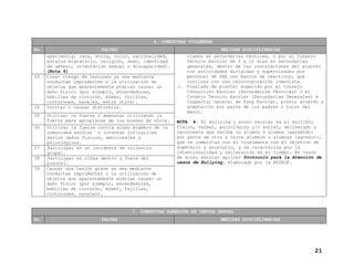 6. CONDUCTAS VIOLENTAS
No.

33

34

FALTAS
apariencia, raza, etnia, color, nacionalidad,
estatus migratorio, religión, sexo, identidad
de género, orientación sexual o discapacidad).
(Nota 4)
Crear riesgo de lesiones ya sea mediante
conductas imprudentes o la utilización de
objetos que aparentemente podrían causar un
daño físico (por ejemplo, encendedores,
hebillas de cinturón, bóxer, fajillas,
cinturones, navajas, entre otros).
Incitar o causar disturbios.

35

Utilizar la fuerza o amenazar utilizando la
fuerza para apropiarse de los bienes de otros.

36

Utilizar la fuerza contra algún miembro de la
comunidad escolar o intentar infligirles
serios daños físicos, emocionales y
psicológicos.
Participar en un incidente de violencia
grupal.
Participar en riñas dentro y fuera del
plantel.
Causar una lesión grave ya sea mediante
conductas imprudentes o la utilización de
objetos que aparentemente podrían causar un
daño físico (por ejemplo, encendedores,
hebillas de cinturón, bóxer, fajillas,
cinturones, navajas).

37
38
39

MEDIDAS DISCIPLINARIAS
clases en secundarias técnicas, o por el Consejo
Técnico Escolar de 5 a 10 días en secundarias
generales, dentro de las instalaciones del plantel
con actividades dirigidas y supervisadas por
personal de SAE con bancos de reactivos, que
concluya con una reincorporación inmediata.
J. Traslado de plantel sugerido por el Consejo
Consultivo Escolar (Secundarias Técnicas) o el
Consejo Técnico Escolar (Secundarias Generales) e
Inspector General de Zona Escolar, previo acuerdo y
aceptación por parte de los padres o tutor del
menor.
NOTA 4: El bullying o acoso escolar es el maltrato
físico, verbal, psicológico y/o social, deliberado y
recurrente que recibe un alumno o alumna (agredido)
por parte de otro u otros alumnos o alumnas (agresor),
que se comportan con él cruelmente con el objetivo de
someterlo y asustarlo, y se caracteriza por la
intencionalidad y reiteración en el tiempo. En casos
de acoso escolar aplicar Protocolo para la Atención de
casos de Bullying, elaborado por la AFSEDF.

7. CONDUCTAS AGRESIVA DE ÍNDOLE SEXUAL
No.

FALTAS

MEDIDAS DISCIPLINARIAS

21

 