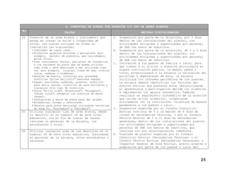 9. CONDUCTAS DE RIESGO POR POSESIÓN Y/O USO DE ARMAS BLANCAS
No
.
54

FALTAS
Posesión de un arma blanca o instrumento que
ponga en riesgo la salud o integridad de
otros, las cuales incluyen en forma no
limitativa las siguientes:
• Indicador de rayos láser.
• Productos químicos mortales o peligrosos (por
ejemplo, aerosol de pimienta, gas lacrimógeno,
entre otros).
• Todo instrumento mortal, peligroso de contención
o con extremos en punta que se pueda utilizar
como arma o esté destinado a ser utilizado como
tal (por ejemplo, tijeras, limas de uña, vidrios
rotos, cadenas o alambres).
• Navajas de muelle, cuchillas por gravedad,
cuchillas "pilum ballistic" bastones espada.
• Dagas, estiletes, puñales, navajas, cuchillos
para abrir cartas, cuchillos de usos múltiples y
cualquier otro tipo de cuchillos.
• Palos "billy club", "blackjack", "bludgeon",
"chuka stick", manoplas con nudillos de metal
(bóxer).
• Cachiporras y sacos de arena para dar golpes.
• Boleadoras, hondas y resorteras.
• Objetos para artes marciales incluyendo estrellas
de kung fu, "nunchakus" y "shirkens".

55

Utilizar cualquier tipo de arma blanca, según
lo descrito en el numeral 54 de este nivel
educativo, con el fin de tratar de causar
lesiones al personal de la escuela, los
estudiantes u otros.

56

Utilizar cualquier arma de las descritas en el
numeral 54 de este nivel educativo, lesionando
al personal de la escuela, otros estudiantes o
terceros.

MEDIDAS DISCIPLINARIAS
G. Suspensión por parte de la dirección, por 3 días
dentro de las instalaciones del plantel, con
actividades dirigidas y supervisadas por personal
de SAE con banco de reactivos.
H. Suspensión por parte de la dirección, de 3 a 5 días
dentro de las instalaciones del plantel, con
actividades dirigidas y supervisadas por personal
de SAE con banco de reactivos.
I. Invitación a los padres de familia o tutor, para
que lleven a su hijo(a) a atención psicológica en
alguna institución pública. La madre, padre o
tutor, proporcionará a la escuela la valoración del
psicólogo y dependiendo de ésta, la escuela
solicitará los informes periódicos de los avances.
La escuela deberá identificar los factores del
entorno escolar que pudieran estar obstaculizando
el aprendizaje y participación del(de la) alumno(a)
e implementar los apoyos necesarios. También
realizará un seguimiento sistemático de la atención
que reciba el(la) alumno(a), colaborando
activamente con la institución. Orientará de manera
permanente a los padres o tutor.
J. Suspensión sugerida por el Consejo Consultivo
Escolar continua de 5 a un máximo de 8 días de
clases en secundarias técnicas, o por el Consejo
Técnico Escolar de 5 a 10 días en secundarias
generales, dentro de las instalaciones del plantel
con actividades dirigidas y supervisadas por
personal de SAE con bancos de reactivos, que
concluya con una reincorporación inmediata.
K. Traslado de plantel sugerido por el Consejo
Consultivo Escolar (Secundarias Técnicas) o el
Consejo Técnico Escolar (Secundarias Generales) e
Inspector General de Zona Escolar, previo acuerdo y
aceptación por parte de los padres o tutor del

25

 