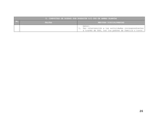 9. CONDUCTAS DE RIESGO POR POSESIÓN Y/O USO DE ARMAS BLANCAS
No
.

FALTAS

MEDIDAS DISCIPLINARIAS
menor.
L. Dar intervención a las autoridades correspondientes
a través de SSP, con los padres de familia o tutor.

26

 