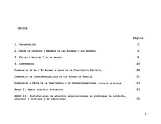 INDICE

Página
1. PRESENTACIÓN
2. CARTA

2

DE DERECHOS Y

3. FALTAS

Y

DEBERES

DE LAS

ALUMNAS

Y LOS

ALUMNOS

6

MEDIDAS DISCIPLINARIAS

8

4. COMPROMISOS

20

COMPROMISO

DE

LA

COMPROMISO

DE

CORRESPONSABILIDAD

COMPROMISO

A

O

FAVOR

EL ALUMNO

DE LA

A FAVOR DE LA
DE LOS

CONVIVENCIA

CONVIVENCIA PACÍFICA

PADRES

Y DE

DE

20

FAMILIA

CORRESPONSABILIDAD (COPIA

21
DE LA ESCUELA)

ANEXO I: Marco Jurídico Actuación

23
24

ANEXO II: Instituciones de atención especializadas en problemas de conducta,
atención a víctimas y de adicciones

25

1

 