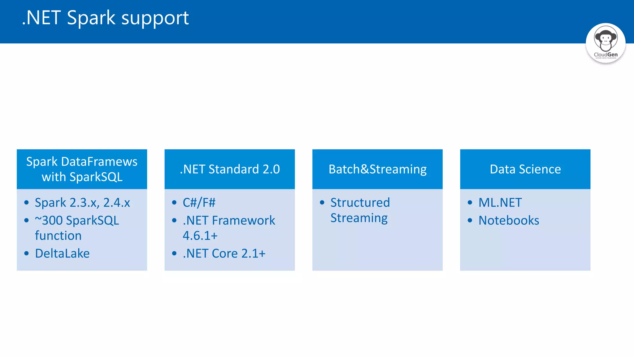 .NET Spark support
Spark DataFramews
with SparkSQL
• Spark 2.3.x, 2.4.x
• ~300 SparkSQL
function
• DeltaLake
.NET Standard 2.0
• C#/F#
• .NET Framework
4.6.1+
• .NET Core 2.1+
Batch&Streaming
• Structured
Streaming
Data Science
• ML.NET
• Notebooks
 