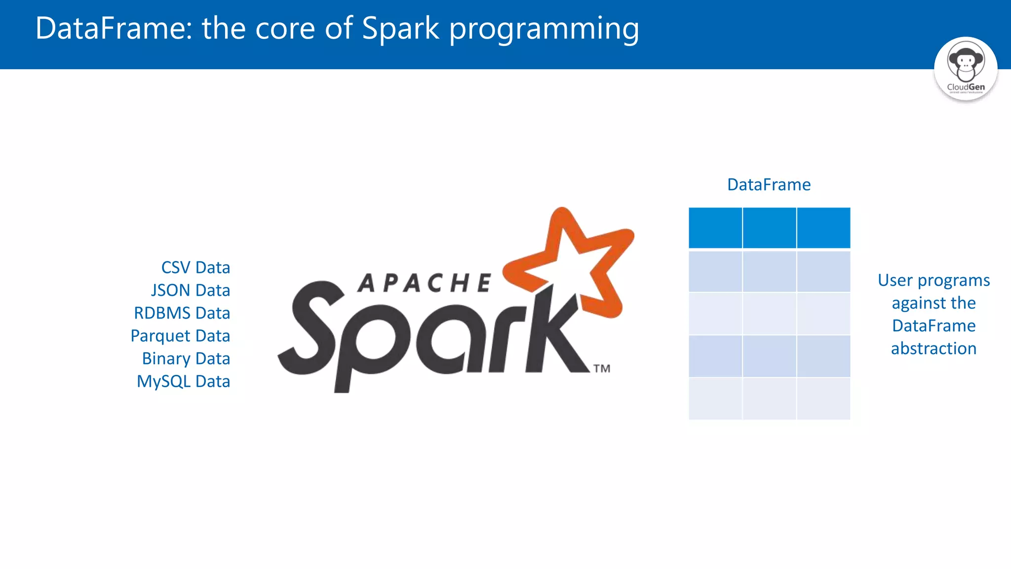 DataFrame: the core of Spark programming
CSV Data
JSON Data
RDBMS Data
Parquet Data
Binary Data
MySQL Data
DataFrame
User programs
against the
DataFrame
abstraction
 