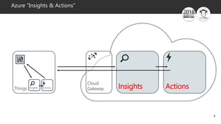 5
Things
Azure “Insights & Actions”
Insights ActionsInsights Actions
Cloud
Gateway
 