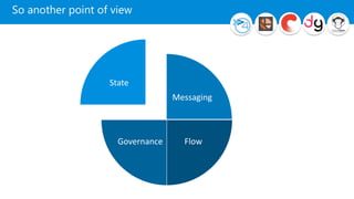 So another point of view
Messaging
FlowGovernance
State
 
