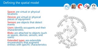Defining the spatial model
Spaces are virtual or physical
locations
Devices are virtual or physical
pieces of equipment
Sensors are objects that detect
events
Users identify occupants and their
characteristics.
Blobs are attached to objects (such
as spaces, devices, sensors, and
users)
Extended types are extensible
enumerations that augment
entities with specific characteristics
 