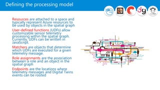 Defining the processing model
Resources are attached to a space and
typically represent Azure resources to
be used by objects in the spatial graph
User-defined functions (UDFs) allow
customizable sensor telemetry
processing within the spatial graph.
Currently, UDFs can be written in
JavaScript.
Matchers are objects that determine
which UDFs are executed for a given
telemetry message.
Role assignments are the association
between a role and an object in the
spatial graph
Endpoints are the locations where
telemetry messages and Digital Twins
events can be routed
 