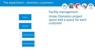 The experiment – domotics customers
Projects
Domotics
Customer01House
Customer02House
Facility management
Under Domotics project
space add a space for each
customer
 