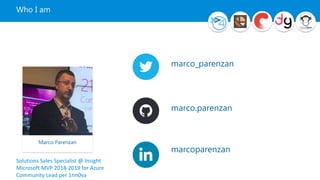 Who I am
marco_parenzan
marco.parenzan
marcoparenzan
Marco Parenzan
Solutions Sales Specialist @ Insight
Microsoft MVP 2018-2019 for Azure
Community Lead per 1nn0va
 