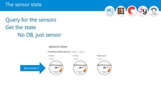 The sensor state
Query for the sensors
Get the state
No DB, just sensor
Remember?
 