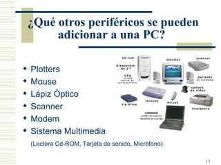 ¿Qué otros periféricos se pueden adicionar a una PC?  Plotters Mouse Lápiz Óptico Scanner Modem Sistema Multimedia  (Lectora Cd-ROM, Tarjeta de sonido, Micrófono) 