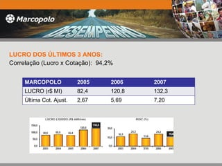 LUCRO DOS ÚLTIMOS 3 ANOS: Correlação (Lucro x Cotação):  94,2% MARCOPOLO 2005 2006 2007 LUCRO (r$ MI) 82,4 120,8 132,3 Última Cot. Ajust. 2,67 5,69 7,20 