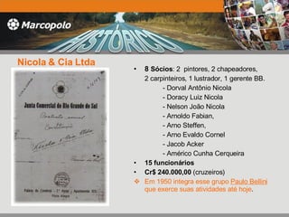 Nicola & Cia Ltda 8  Sócios : 2  pintores, 2 chapeadores,  2 carpinteiros, 1 lustrador, 1 gerente BB. - Dorval Antônio Nicola - Doracy Luiz Nicola - Nelson João Nicola - Arnoldo Fabian, - Arno Steffen, - Arno Evaldo Cornel - Jacob Acker - Américo Cunha Cerqueira 15 funcionários Cr$ 240.000,00  (cruzeiros) Em 1950 integra esse grupo  Paulo Bellini  que exerce suas atividades até hoje . 