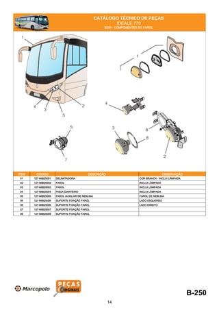 CATÁLOGO TÉCNICO DE PEÇAS
IDEALE 770
B250 - COMPONENTES DO FAROL
ITEM CÓDIGO DESCRIÇÃO OBSERVAÇÃO
01 127-MIB25001 DELIMITADORA COR BRANCA - INCLUI LÂMPADA
02 127-MIB25002 FAROL INCLUI LÂMPADA
03 127-MIB25003 FAROL INCLUI LÂMPADA
04 127-MIB25004 PISCA DIANTEIRO INCLUI LÂMPADA
05 127-MIB25005 FAROL AUXILIAR DE NEBLINA FAROL DE NEBLINA
06 127-MIB25006 SUPORTE FIXAÇÃO FAROL LADO ESQUERDO
06 127-MIB25006 SUPORTE FIXAÇÃO FAROL LADO DIREITO
07 127-MIB25007 SUPORTE FIXAÇÃO FAROL
08 127-MIB25008 SUPORTE FIXAÇÃO FAROL
B-250
14
 