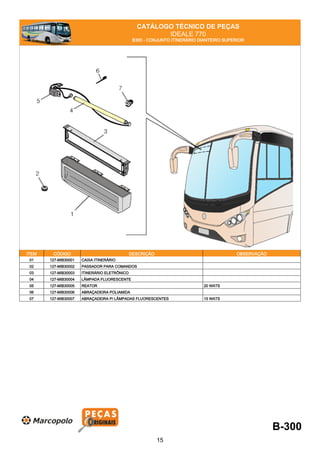 CATÁLOGO TÉCNICO DE PEÇAS
IDEALE 770
B300 - CONJUNTO ITINERÁRIO DIANTEIRO SUPERIOR
ITEM CÓDIGO DESCRIÇÃO OBSERVAÇÃO
01 127-MIB30001 CAIXA ITINERÁRIO
02 127-MIB30002 PASSADOR PARA COMANDOS
03 127-MIB30003 ITINERÁRIO ELETRÔNICO
04 127-MIB30004 LÂMPADA FLUORESCENTE
05 127-MIB30005 REATOR 20 WATS
06 127-MIB30006 ABRAÇADEIRA POLIAMIDA
07 127-MIB30007 ABRAÇADEIRA P/ LÂMPADAS FLUORESCENTES 15 WATS
B-300
15
 