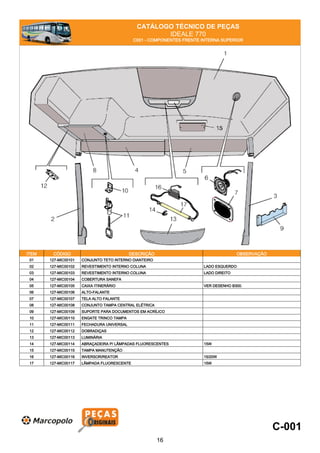 CATÁLOGO TÉCNICO DE PEÇAS
IDEALE 770
C001 - COMPONENTES FRENTE INTERNA SUPERIOR
ITEM CÓDIGO DESCRIÇÃO OBSERVAÇÃO
01 127-MIC00101 CONJUNTO TETO INTERNO DIANTEIRO
02 127-MIC00102 REVESTIMENTO INTERNO COLUNA LADO ESQUERDO
03 127-MIC00103 REVESTIMENTO INTERNO COLUNA LADO DIREITO
04 127-MIC00104 COBERTURA SANEFA
05 127-MIC00105 CAIXA ITINERÁRIO VER DESENHO B300.
06 127-MIC00106 ALTO-FALANTE
07 127-MIC00107 TELA ALTO FALANTE
08 127-MIC00108 CONJUNTO TAMPA CENTRAL ELÉTRICA
09 127-MIC00109 SUPORTE PARA DOCUMENTOS EM ACRÍLICO
10 127-MIC00110 ENGATE TRINCO TAMPA
11 127-MIC00111 FECHADURA UNIVERSAL
12 127-MIC00112 DOBRADIÇAS
13 127-MIC00113 LUMINÁRIA
14 127-MIC00114 ABRAÇADEIRA P/ LÂMPADAS FLUORESCENTES 15W
15 127-MIC00115 TAMPA MANUTENÇÃO
16 127-MIC00116 INVERSOR/REATOR 15/20W
17 127-MIC00117 LÂMPADA FLUORESCENTE 15W
C-001
16
 