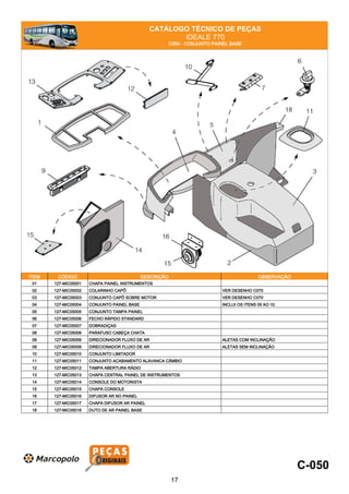 CATÁLOGO TÉCNICO DE PEÇAS
IDEALE 770
C050 - CONJUNTO PAINEL BASE
ITEM CÓDIGO DESCRIÇÃO OBSERVAÇÃO
01 127-MIC05001 CHAPA PAINEL INSTRUMENTOS
02 127-MIC05002 COLARINHO CAPÔ VER DESENHO C070
03 127-MIC05003 CONJUNTO CAPÔ SOBRE MOTOR VER DESENHO C070
04 127-MIC05004 CONJUNTO PAINEL BASE INCLUI OS ITENS 05 AO 10.
05 127-MIC05005 CONJUNTO TAMPA PAINEL
06 127-MIC05006 FECHO RÁPIDO STANDARD
07 127-MIC05007 DOBRADIÇAS
08 127-MIC05008 PARAFUSO CABEÇA CHATA
09 127-MIC05009 DIRECIONADOR FLUXO DE AR ALETAS COM INCLINAÇÃO
09 127-MIC05009 DIRECIONADOR FLUXO DE AR ALETAS SEM INCLINAÇÃO
10 127-MIC05010 CONJUNTO LIMITADOR
11 127-MIC05011 CONJUNTO ACABAMENTO ALAVANCA CÂMBIO
12 127-MIC05012 TAMPA ABERTURA RÁDIO
13 127-MIC05013 CHAPA CENTRAL PAINEL DE INSTRUMENTOS
14 127-MIC05014 CONSOLE DO MOTORISTA
15 127-MIC05015 CHAPA CONSOLE
16 127-MIC05016 DIFUSOR AR NO PAINEL
17 127-MIC05017 CHAPA DIFUSOR AR PAINEL
18 127-MIC05018 DUTO DE AR PAINEL BASE
C-050
17
 