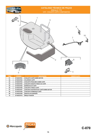 CATÁLOGO TÉCNICO DE PEÇAS
IDEALE 770
C070 - CONJUNTO CAPÔ E COMPONENTES
ITEM CÓDIGO DESCRIÇÃO OBSERVAÇÃO
01 127-MIC07001 CONJUNTO CAPÔ SOBRE MOTOR
02 127-MIC07002 COLARINHO CAPÔ
03 127-MIC07003 CONJUNTO PEGA-MÃO SOBRE CAPÔ
04 127-MIC07004 CONJUNTO ENGATE TRINCO DO CAPÔ
05 127-MIC07005 BORRACHA DO CAPÔ
06 127-MIC07006 CONJUNTO TRINCO CAPÔ
07 127-MIC07007 CONJUNTO SUSTENTACAO CAPÔ SOBRE MOTOR
08 127-MIC07008 CONJUNTO DOBRADIÇA CAPÔ
09 127-MIC07009 ENGATE DA SUSPESÃO
10 127-MIC07010 BRAÇO FIXADOR
C-070
18
 