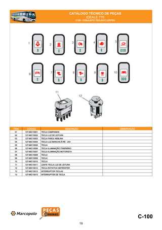 CATÁLOGO TÉCNICO DE PEÇAS
IDEALE 770
C100 - CONJUNTO TECLAS E LENTES
ITEM CÓDIGO DESCRIÇÃO OBSERVAÇÃO
01 127-MIC10001 TECLA CAMPAINHA
02 127-MIC10002 TECLA LUZ DE LEITURA
03 127-MIC10003 TECLA FAROL NEBLINA
04 127-MIC10004 TECLA LUZ MARCHA-À-RÉ - 24V
05 127-MIC10005 TECLA
06 127-MIC10006 TECLA ILUMINAÇÃO ITINERÁRIO
07 127-MIC10007 TECLA ILUMINAÇÃO MOTORISTA
08 127-MIC10008 TECLA
09 127-MIC10009 TECLA
10 127-MIC10010 TECLA
11 127-MIC10011 LENTE TECLA LUZ DE LEITURA
12 127-MIC10012 TECLA ROTATIVA DEFRÓSTER
13 127-MIC10013 INTERRUPTOR TECLAS
13 127-MIC10013 INTERRUPTOR DE TECLA
C-100
19
 