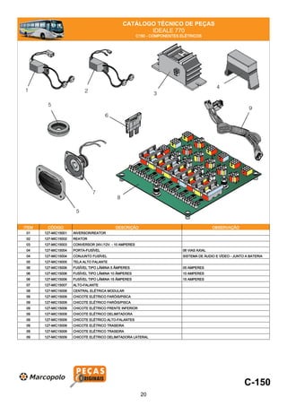 CATÁLOGO TÉCNICO DE PEÇAS
IDEALE 770
C150 - COMPONENTES ELÉTRICOS
ITEM CÓDIGO DESCRIÇÃO OBSERVAÇÃO
01 127-MIC15001 INVERSOR/REATOR
02 127-MIC15002 REATOR
03 127-MIC15003 CONVERSOR 24V./12V. - 10 AMPERES
04 127-MIC15004 PORTA-FUSÍVEL 06 VIAS AXIAL
04 127-MIC15004 CONJUNTO FUSÍVEL SISTEMA DE ÁUDIO E VÍDEO - JUNTO A BATERIA
05 127-MIC15005 TELA ALTO FALANTE
06 127-MIC15006 FUSÍVEL TIPO LÂMINA 5 ÂMPERES 05 AMPERES
06 127-MIC15006 FUSÍVEL TIPO LÂMINA 10 ÂMPERES 10 AMPERES
06 127-MIC15006 FUSÍVEL TIPO LÂMINA 15 ÂMPERES 15 AMPERES
07 127-MIC15007 ALTO-FALANTE
08 127-MIC15008 CENTRAL ELÉTRICA MODULAR
09 127-MIC15009 CHICOTE ELÉTRICO FARÓIS/PISCA
09 127-MIC15009 CHICOTE ELÉTRICO FARÓIS/PISCA
09 127-MIC15009 CHICOTE ELÉTRICO FRENTE INFERIOR
09 127-MIC15009 CHICOTE ELÉTRICO DELIMITADORA
09 127-MIC15009 CHICOTE ELÉTRICO ALTO-FALANTES
09 127-MIC15009 CHICOTE ELÉTRICO TRASEIRA
09 127-MIC15009 CHICOTE ELÉTRICO TRASEIRA
09 127-MIC15009 CHICOTE ELÉTRICO DELIMITADORA LATERAL
C-150
20
 