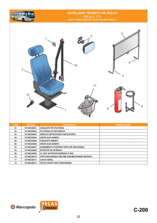 CATÁLOGO TÉCNICO DE PEÇAS
IDEALE 770
C200 - COMPONENTES POSTO DO MOTORISTA
ITEM CÓDIGO DESCRIÇÃO OBSERVAÇÃO
01 127-MIC20001 CONJUNTO PÉ POLTRONA
02 127-MIC20002 POLTRONA DO MOTORISTA
03 127-MIC20003 ESPELHO RETROVISOR COM SUPORTE
04 127-MIC20004 HASTE GUIA SANEFA
05 127-MIC20005 CONJUNTO SANEFA
06 127-MIC20006 HASTE GUIA SANEFA
07 127-MIC20007 ACABAMENTO PONTEIRA CINTO DE SEGURANÇA
08 127-MIC20008 EXTINTOR DE INCÊNDIO
09 127-MIC20009 CJ. SUP. EXTINTOR INCÊNDIO P/ 4KG
10 127-MIC20010 CINTO SEGURANÇA 3900 MM COM MECANISMO RETRÁTIL
11 127-MIC20011 CHAVE GERAL
12 127-MIC20012 FECHO HASTE CINTO SEGURANÇA
C-200
22
 