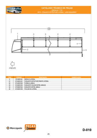 CATÁLOGO TÉCNICO DE PEÇAS
IDEALE 770
D010 - CONJUNTO ESTRUTURA LATERAL - LADO ESQUERDO
ITEM CÓDIGO DESCRIÇÃO OBSERVAÇÃO
A 127-MID010A MÓDULO LATERAL
01 127-MID01001 CONJUNTO ESTRUTURA FRENTE LATERAL
02 127-MID01002 FLÂMULA JANELA
03 127-MID01003 CONJUNTO COLUNA ENTRE JANELAS
04 127-MID01004 CONJUNTO ENTRE JANELA
05 127-MID01005 COLUNA DA LATERAL
D-010
25
 