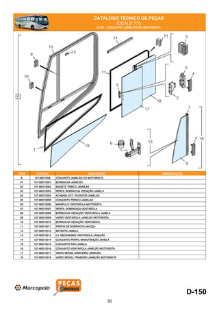 CATÁLOGO TÉCNICO DE PEÇAS
IDEALE 770
D150 - CONJUNTO JANELÃO DO MOTORISTA
ITEM CÓDIGO DESCRIÇÃO OBSERVAÇÃO
A 127-MID150A CONJUNTO JANELÃO DO MOTORISTA
01 127-MID15001 BORRACHA JANELÃO
02 127-MID15002 ENGATE TRINCO JANELAS
03 127-MID15003 PERFIL BORRACHA VEDAÇÃO JANELA
04 127-MID15004 ACABAM. EXT. PUXADOR JANELAS
05 127-MID15005 CONJUNTO TRINCO JANELAS
06 127-MID15006 MANÍPULO VENTAROLA MOTORISTA
07 127-MID15007 PERFIL DOBRADIÇA VENTAROLA
08 127-MID15008 BORRACHA VEDAÇÃO VENTAROLA JANELA
09 127-MID15009 VIDRO VENTAROLA JANELÃO MOTORISTA
10 127-MID15010 BORRACHA VEDAÇÃO VENTAROLA
11 127-MID15011 PERFIS DE BORRACHA MACIÇA
12 127-MID15012 BATENTE JANELA
13 127-MID15013 CJ. MECANISMO VENTAROLA JANELÃO
14 127-MID15014 CONJUNTO PERFIL MANUTENÇÃO JANELA
15 127-MID15015 CONJUNTO ARO JANELA
16 127-MID15016 CONJUNTO VENTAROLA JANELÃO MOTORISTA
17 127-MID15017 VIDRO MÓVEL DIANTEIRO JANELÃO
18 127-MID15018 VIDRO MÓVEL TRASEIRO JANELÃO MOTORISTA
D-150
30
 