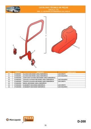 CATÁLOGO TÉCNICO DE PEÇAS
IDEALE 770
D200 - CJ. MECÂNISMO DE EMERGÊNCIA DAS JANELAS
ITEM CÓDIGO DESCRIÇÃO OBSERVAÇÃO
01 127-MID20001 ALAVANCA MECANISMO JANELA EMERGÊNCIA LADO DIREITO
01 127-MID20001 ALAVANCA MECANISMO JANELA EMERGÊNCIA LADO ESQUERDO
02 127-MID20002 CHAPA APOIO ALAVANCA MECANISMO JANELA EMERGÊNCIA
03 127-MID20003 CONJUNTO ALAVANCA MECANISMO JANELA EMERGÊNCIA LADO ESQUERDO
03 127-MID20003 CONJUNTO ALAVANCA MECANISMO JANELA EMERGÊNCIA LADO DIREITO
04 127-MID20004 MANCAL MECANISMO JANELA EMERGÊNCIA
05 127-MID20005 ACABAMENTO MECANISMO EMERGÊNCIA LADO DIREITO
05 127-MID20005 ACABAMENTO MECANISMO EMERGÊNCIA LADO ESQUERDO
D-200
35
 