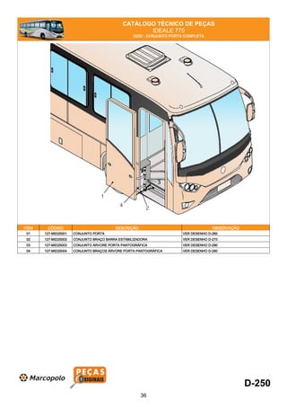 CATÁLOGO TÉCNICO DE PEÇAS
IDEALE 770
D250 - CONJUNTO PORTA COMPLETA
ITEM CÓDIGO DESCRIÇÃO OBSERVAÇÃO
01 127-MID25001 CONJUNTO PORTA VER DESENHO D-260
02 127-MID25002 CONJUNTO BRAÇO BARRA ESTABILIZADORA VER DESENHO D-270
03 127-MID25003 CONJUNTO ÁRVORE PORTA PANTOGRÁFICA VER DESENHO D-290
04 127-MID25004 CONJUNTO BRAÇOS ÁRVORE PORTA PANTOGRÁFICA VER DESENHO D-280
D-250
36
 