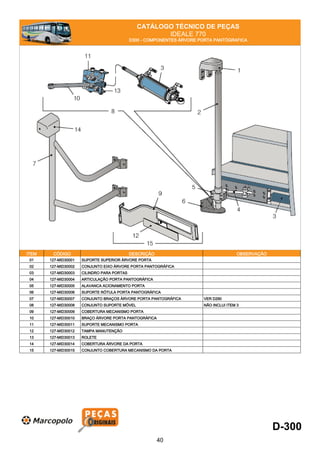 CATÁLOGO TÉCNICO DE PEÇAS
IDEALE 770
D300 - COMPONENTES ÁRVORE PORTA PANTÓGRAFICA
ITEM CÓDIGO DESCRIÇÃO OBSERVAÇÃO
01 127-MID30001 SUPORTE SUPERIOR ÁRVORE PORTA
02 127-MID30002 CONJUNTO EIXO ÁRVORE PORTA PANTOGRÁFICA
03 127-MID30003 CILINDRO PARA PORTAS
04 127-MID30004 ARTICULAÇÃO PORTA PANTOGRÁFICA
05 127-MID30005 ALAVANCA ACIONAMENTO PORTA
06 127-MID30006 SUPORTE RÓTULA PORTA PANTOGRÁFICA
07 127-MID30007 CONJUNTO BRAÇOS ÁRVORE PORTA PANTOGRÁFICA VER D290
08 127-MID30008 CONJUNTO SUPORTE MÓVEL NÃO INCLUI ITEM 3
09 127-MID30009 COBERTURA MECANISMO PORTA
10 127-MID30010 BRAÇO ÁRVORE PORTA PANTOGRÁFICA
11 127-MID30011 SUPORTE MECANISMO PORTA
12 127-MID30012 TAMPA MANUTENÇÃO
13 127-MID30013 ROLETE
14 127-MID30014 COBERTURA ÁRVORE DA PORTA
15 127-MID30015 CONJUNTO COBERTURA MECANISMO DA PORTA
D-300
40
 