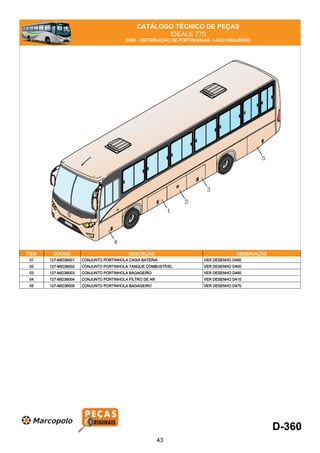CATÁLOGO TÉCNICO DE PEÇAS
IDEALE 770
D360 - DISTRIBUIÇÃO DE PORTINHOLAS - LADO ESQUERDO
ITEM CÓDIGO DESCRIÇÃO OBSERVAÇÃO
01 127-MID36001 CONJUNTO PORTINHOLA CAIXA BATERIA VER DESENHO D450
02 127-MID36002 CONJUNTO PORTINHOLA TANQUE COMBUSTÍVEL VER DESENHO D400
03 127-MID36003 CONJUNTO PORTINHOLA BAGAGEIRO VER DESENHO D460
04 127-MID36004 CONJUNTO PORTINHOLA FILTRO DE AR VER DESENHO D410
05 127-MID36005 CONJUNTO PORTINHOLA BAGAGEIRO VER DESENHO D470
D-360
43
 