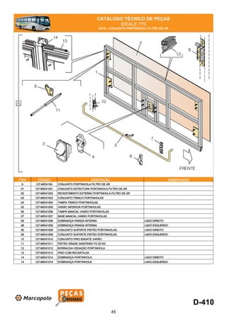 CATÁLOGO TÉCNICO DE PEÇAS
IDEALE 770
D410 - CONJUNTO PORTINHOLA FILTRO DE AR
ITEM CÓDIGO DESCRIÇÃO OBSERVAÇÃO
A 127-MID410A CONJUNTO PORTINHOLA FILTRO DE AR
01 127-MID41001 CONJUNTO ESTRUTURA PORTINHOLA FILTRO DE AR
02 127-MID41002 REVESTIMENTO EXTERNO PORTINHOLA FILTRO DE AR
03 127-MID41003 CONJUNTO TRINCO PORTINHOLAS
04 127-MID41004 TAMPA TRINCO PORTINHOLAS
05 127-MID41005 VARÃO INFERIOR PORTINHOLAS
06 127-MID41006 TAMPA MANCAL VARÃO PORTINHOLAS
07 127-MID41007 BASE MANCAL VARÃO PORTINHOLAS
08 127-MID41008 DOBRADIÇA PINADA INTERNA LADO DIREITO
08 127-MID41008 DOBRADIÇA PINADA INTERNA LADO ESQUERDO
09 127-MID41009 CONJUNTO SUPORTE PISTÃO PORTINHOLAS LADO DIREITO
09 127-MID41009 CONJUNTO SUPORTE PISTÃO PORTINHOLAS LADO ESQUERDO
10 127-MID41010 CONJUNTO PINO ENGATE VARÃO
11 127-MID41011 PISTÃO GRADE DIANTEIRA TO 20 KG
12 127-MID41012 BORRACHA VEDAÇÃO PORTINHOLA
13 127-MID41013 PINO COM RECARTILHA
14 127-MID41014 DOBRADIÇA PORTINHOLA LADO DIREITO
14 127-MID41014 DOBRADIÇA PORTINHOLA LADO ESQUERDO
D-410
45
 
