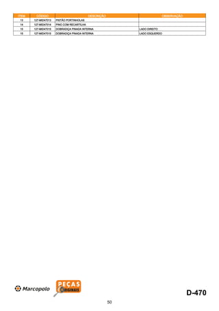 ITEM CÓDIGO DESCRIÇÃO OBSERVAÇÃO
13 127-MID47013 PISTÃO PORTINHOLAS
14 127-MID47014 PINO COM RECARTILHA
15 127-MID47015 DOBRADIÇA PINADA INTERNA LADO DIREITO
15 127-MID47015 DOBRADIÇA PINADA INTERNA LADO ESQUERDO
D-470
50
 