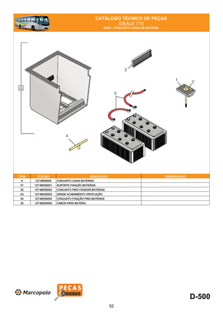 CATÁLOGO TÉCNICO DE PEÇAS
IDEALE 770
D500 - CONJUNTO CAIXA DE BATERIA
ITEM CÓDIGO DESCRIÇÃO OBSERVAÇÃO
A 127-MID500A CONJUNTO CAIXA BATERIAS
01 127-MID50001 SUPORTE FIXAÇÃO BATERIAS
02 127-MID50002 CONJUNTO PINO FIXADOR BATERIAS
03 127-MID50003 GRADE ACABAMENTO VENTILAÇÃO
04 127-MID50004 CONJUNTO FIXAÇÃO PINO BATERIAS
05 127-MID50005 CABOS PARA BATERIA
D-500
52
 