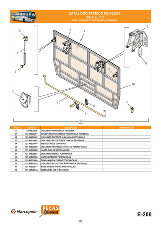 CATÁLOGO TÉCNICO DE PEÇAS
IDEALE 770
E200 - CONJUNTO PORTINHOLA TRASEIRA
ITEM CÓDIGO DESCRIÇÃO OBSERVAÇÃO
A 127-MIE200A CONJUNTO PORTINHOLA TRASEIRA
01 127-MIE20001 REVESTIMENTO EXTERNO PORTINHOLA TRASEIRA
02 127-MIE20002 CONJUNTO SUPORTE ALAVANCA PORTINHOLA
03 127-MIE20003 CONJUNTO BATENTE PORTINHOLA TRASEIRA
04 127-MIE20004 PISTÃO GRADE DIANTEIRA
05 127-MIE20005 CONJUNTO PINO ENGATE PISTÃO PORTINHOLAS
06 127-MIE20006 HASTE GUIA DE ARTICULAÇÃO
07 127-MIE20007 CONJUNTO TRINCO PORTINHOLA
08 127-MIE20008 VARÃO INFERIOR PORTINHOLAS
09 127-MIE20009 TAMPA MANCAL VARÃO PORTINHOLAS
10 127-MIE20010 CONJUNTO ESTRUTURA PORTINHOLA TRASEIRA
11 127-MIE20011 BASE MANCAL VARÃO PORTINHOLAS
12 127-MIE20012 DOBRADIÇA MULTI-ESTÁGIOS
E-200
60
 