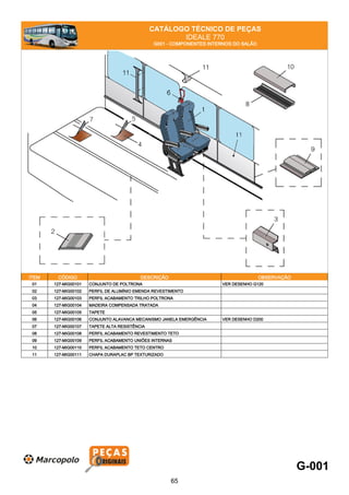 CATÁLOGO TÉCNICO DE PEÇAS
IDEALE 770
G001 - COMPONENTES INTERNOS DO SALÃO
ITEM CÓDIGO DESCRIÇÃO OBSERVAÇÃO
01 127-MIG00101 CONJUNTO DE POLTRONA VER DESENHO G120
02 127-MIG00102 PERFIL DE ALUMÍNIO EMENDA REVESTIMENTO
03 127-MIG00103 PERFIL ACABAMENTO TRILHO POLTRONA
04 127-MIG00104 MADEIRA COMPENSADA TRATADA
05 127-MIG00105 TAPETE
06 127-MIG00106 CONJUNTO ALAVANCA MECANISMO JANELA EMERGÊNCIA VER DESENHO D200
07 127-MIG00107 TAPETE ALTA RESISTÊNCIA
08 127-MIG00108 PERFIL ACABAMENTO REVESTIMENTO TETO
09 127-MIG00109 PERFIL ACABAMENTO UNIÕES INTERNAS
10 127-MIG00110 PERFIL ACABAMENTO TETO CENTRO
11 127-MIG00111 CHAPA DURAPLAC BP TEXTURIZADO
G-001
65
 