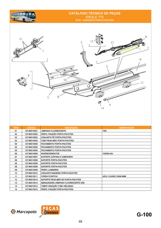 CATÁLOGO TÉCNICO DE PEÇAS
IDEALE 770
G100 - CONJUNTO PORTA-PACOTES
ITEM CÓDIGO DESCRIÇÃO OBSERVAÇÃO
01 127-MIG10001 LÂMPADA FLUORESCENTE 15W
02 127-MIG10002 PERFIL FIXAÇÃO PORTA-PACOTES
03 127-MIG10003 CONJUNTO PÉ PORTA-PACOTES
04 127-MIG10004 TUBO PEGA-MÃO PORTA-PACOTES
05 127-MIG10005 FECHAMENTO PORTA-PACOTES
05 127-MIG10005 FECHAMENTO PORTA-PACOTES
05 127-MIG10005 FECHAMENTO PORTA-PACOTES
06 127-MIG10006 INVERSOR/REATOR 15/20W-24V
07 127-MIG10007 SUPORTE CORTINA E CAMPAINHA
08 127-MIG10008 SUPORTE PORTA-PACOTES
08 127-MIG10008 SUPORTE PORTA-PACOTES
08 127-MIG10008 SUPORTE PORTA-PACOTES
09 127-MIG10009 PERFIL LUMINÁRIA
10 127-MIG10010 CONJUNTO MADEIRA PORTA-PACOTES
11 127-MIG10011 CORDA PLÁSTICA AZUL CLASSIC DIAM 6MM
12 127-MIG10012 SUPORTE PEGA-MÃO NO PORTA-PACOTES
13 127-MIG10013 ABRAÇADEIRA LÂMPADA FLUORESCENTE 40W
14 127-MIG10014 TAMPA VEDAÇÃO TUBO OBLONGO
15 127-MIG10015 PERFIL FIXAÇÃO PORTA-PACOTES
G-100
68
 