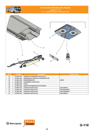 CATÁLOGO TÉCNICO DE PEÇAS
IDEALE 770
G110 - COMPONENTES DO PORTA-PACOTES
ITEM CÓDIGO DESCRIÇÃO OBSERVAÇÃO
01 127-MIG11001 LÂMPADA FLUORESCENTE 40W LUZ DIA
02 127-MIG11002 ABRAÇADEIRA LÂMPADA FLUORESCENTE 40W
03 127-MIG11003 INVERSOR/REATOR 15/20W
04 127-MIG11004 ACABAMENTO PORTA-FOCO
05 127-MIG11005 TECLA
06 127-MIG11006 ADESIVO DISTRIBUIÇÃO DE POLTRONAS
07 127-MIG11007 CONJUNTO PORTA-FOCO LADO DIREITO
07 127-MIG11007 CONJUNTO PORTA-FOCO LADO ESQUERDO
07 127-MIG11007 CONJUNTO PORTA-FOCO LADO ESQUERDO
07 127-MIG11007 CONJUNTO PORTA-FOCO LADO DIREITO
G-110
69
 
